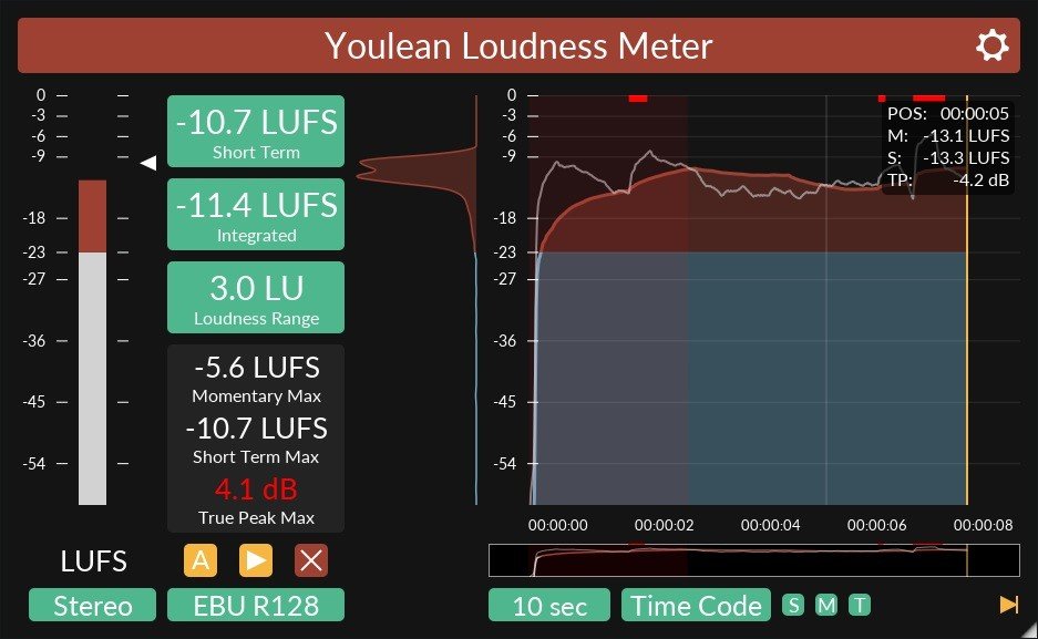 Perceptie Kraan hemel Youlean Loudness Meter | FREE VST PLUGINS