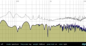 Signaldust – Dust Analyzer