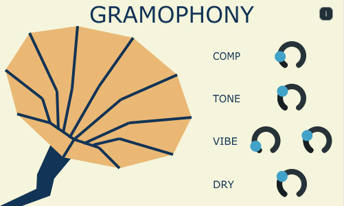 Gramophony