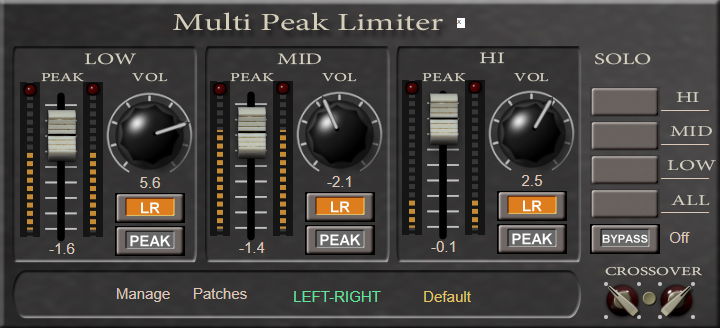 Multi-Peak-Limite