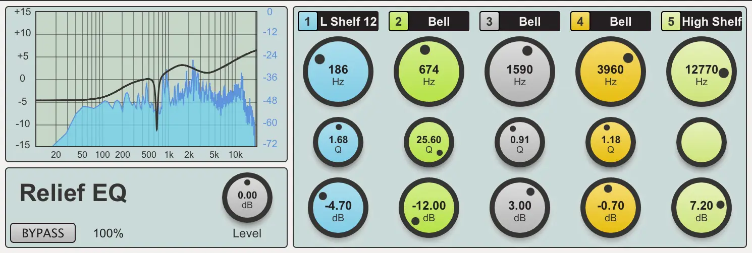 Relief EQ