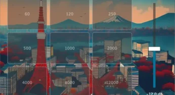 Frequency Trainer – Ear Training