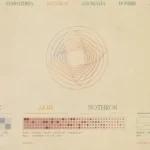 Annulus