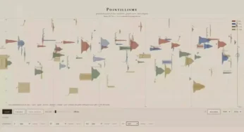 POINTILLISME – Serial Music Gen