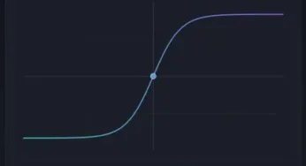 Morph Distortion – Wave Shaper VST